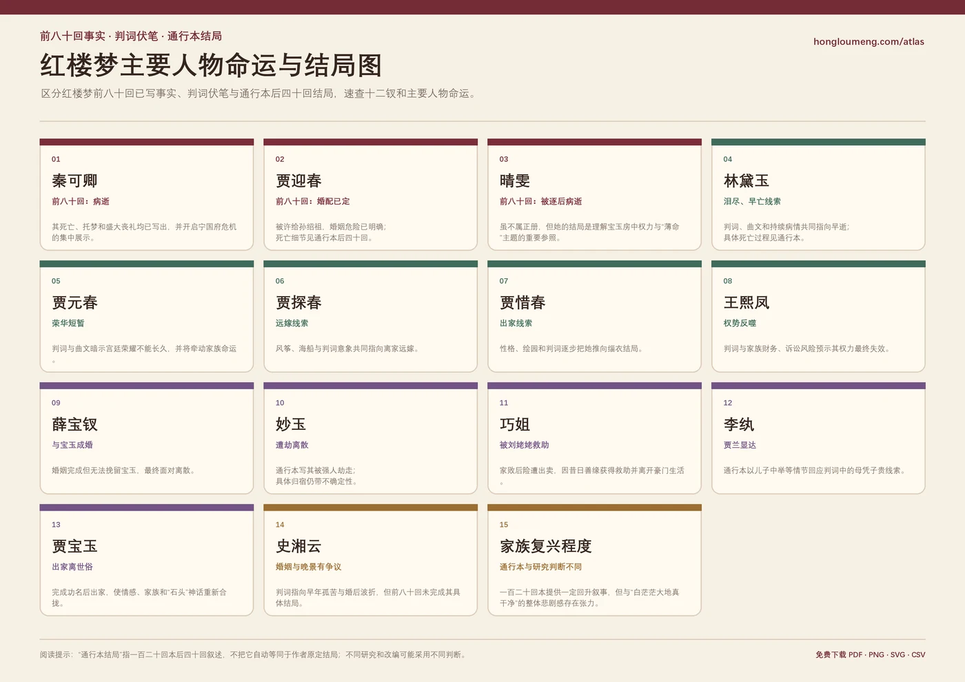 红楼梦主要人物命运与结局图预览