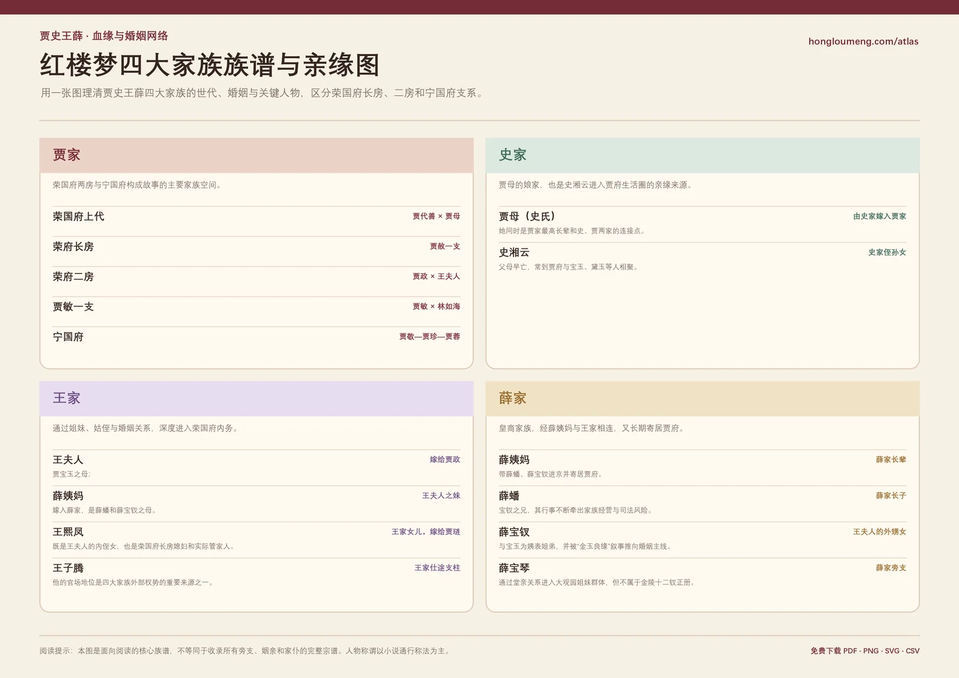 红楼梦四大家族族谱与亲缘图预览