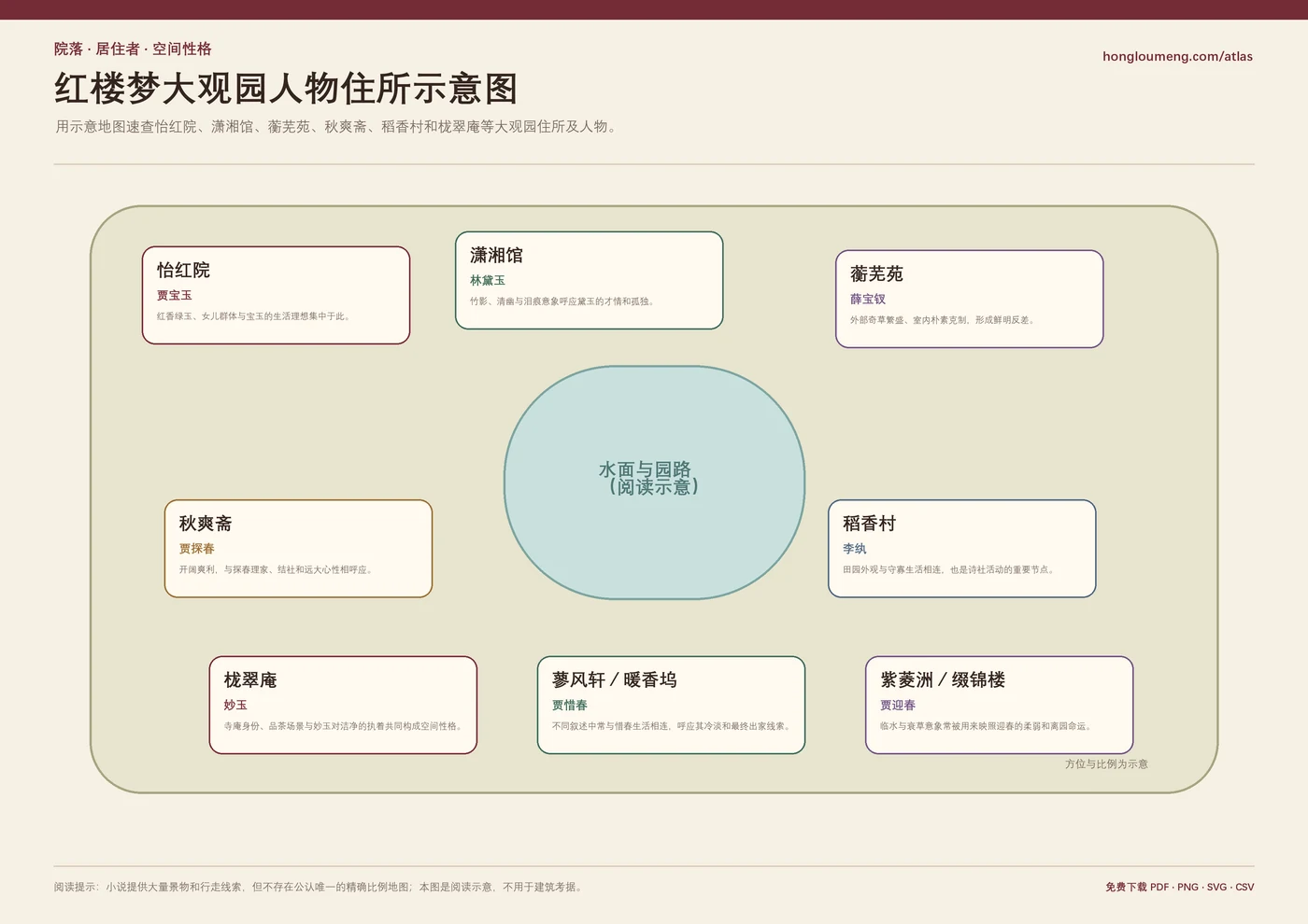 红楼梦大观园人物住所示意图预览