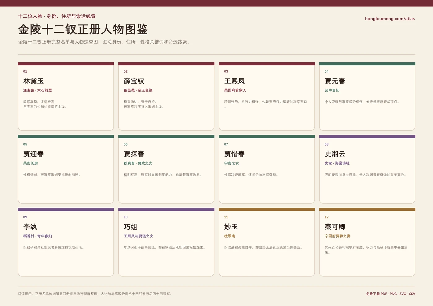金陵十二钗正册人物图鉴预览